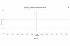 Полосовой оптический фильтр 583AF26