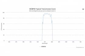 Полосовой оптический фильтр 585BP30