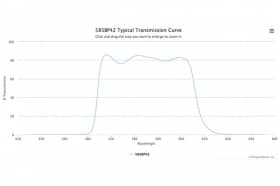 Полосовой оптический фильтр 585BP42