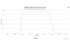 Полосовой оптический фильтр 590AF40