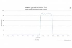 Полосовой оптический фильтр 591AF60