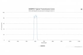 Полосовой оптический фильтр 600BP35