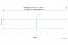 Полосовой оптический фильтр 623AF24