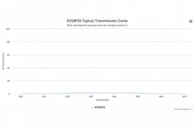 Полосовой оптический фильтр 635BP30