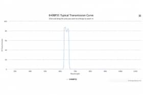 Полосовой оптический фильтр 640BP35