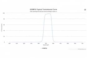 Полосовой оптический фильтр 650BP10