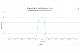Полосовой оптический фильтр 658DF10