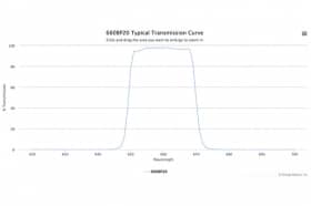 Полосовой оптический фильтр 660BP20
