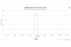 Полосовой оптический фильтр 680BP36