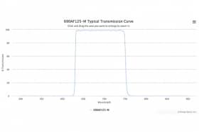 Полосовой оптический фильтр 690AF125-M