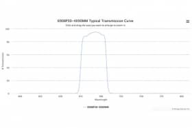Полосовой оптический фильтр 690BP30-4X90MM