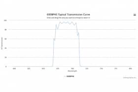 Полосовой оптический фильтр 690BP40