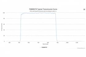Полосовой оптический фильтр 708WB379