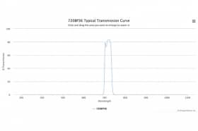 Полосовой оптический фильтр 720BP36
