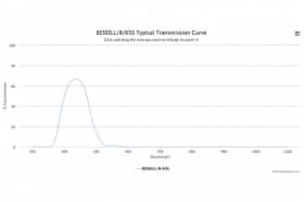 Полосовой оптический фильтр BESSELL/B/65S