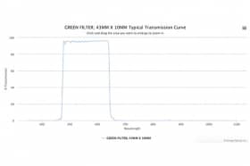 Полосовой оптический фильтр GREEN FILTER; 43MM X 10MM