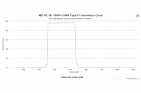 Полосовой оптический фильтр RED FILTER; 43MM X 6MM