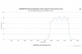 Полосовой оптический фильтр 2300BP700 