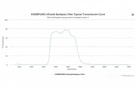 Полосовой оптический фильтр 4300BP1000 