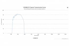 Полосовой оптический фильтр 505WB170