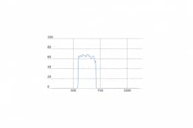 Полосовой оптический фильтр SDSS r'