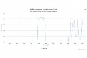 Полосовой оптический фильтр 568AF50