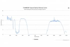 Полосовой оптический фильтр 735WB290