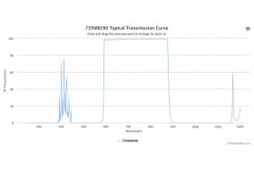 Полосовой оптический фильтр 735WB290
