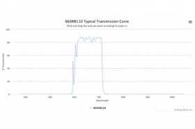 Полосовой оптический фильтр 660WB110