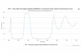 Астрономический полосовой оптический фильтр VHT - 494BP32