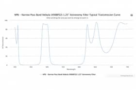 Астрономический узкополосный оптический фильтр  NPB - 496BP22