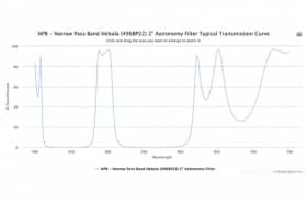 Астрономический узкополосный оптический фильтр  NPB-496BP22