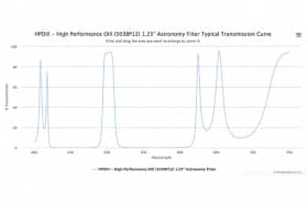 Астрономический полосовой оптический фильтр HPOIII -503BP12