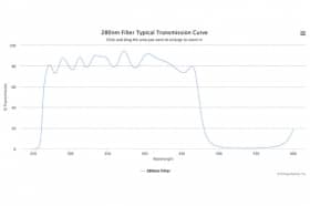 Дихроичный фильтр W3288, 280 нм