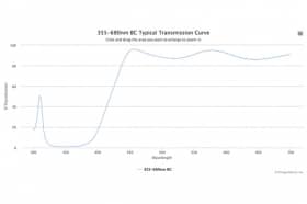 Дихроичный фильтр W3063, 355-680 нм