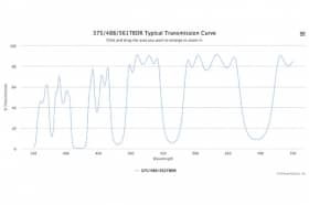 Дихроичный фильтр 375/488/561TBDR