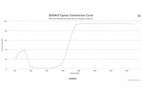 Дихроичный фильтр 383DRLP-W5089