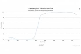 Дихроичный фильтр 383DRLP-W5387