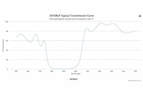 Дихроичный фильтр 397DRLP