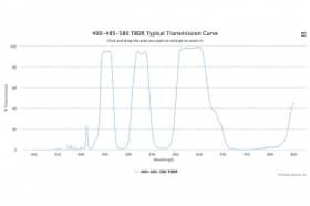 Дихроичный фильтр 400-485-580 TBDR-XF
