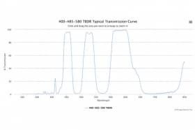 Дихроичный фильтр 400-485-580 TBDR-W5693