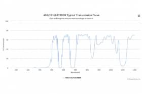 Дихроичный фильтр 400/535/635TBDR