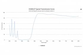 Дихроичный фильтр 450DCLP-XF