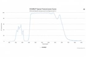 Дихроичный фильтр 455DRLP-W5683