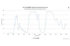 Дихроичный фильтр 475-625DBDR