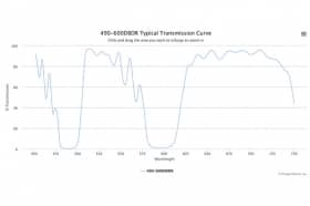 Дихроичный фильтр 490-600DBDR