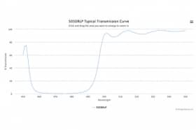 Дихроичный фильтр 505DRLP-W3197
