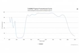 Дихроичный фильтр 510DRLP