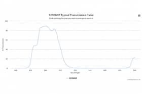 Дихроичный фильтр 523DMSP
