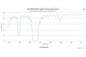 Дихроичный фильтр 532 REFLECTOR